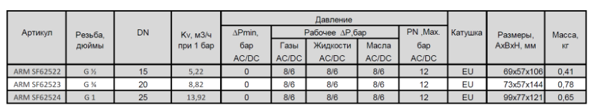 Клапан электромагнитный ARM SF6254 - 2